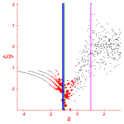 Peres lattice <J3>